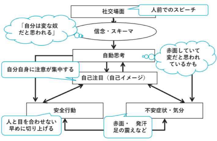 社交不安症と社交恐怖症の治療