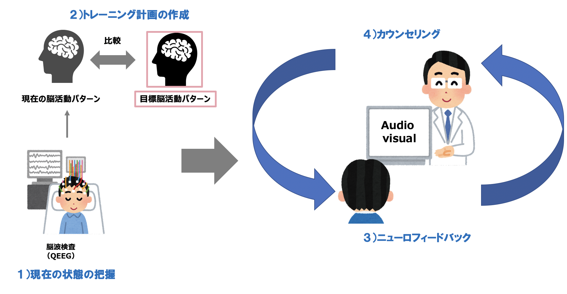 ADHDの伝統的な治療法
