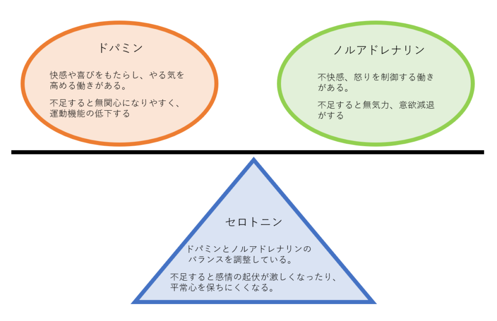 ドラマを楽しむ
