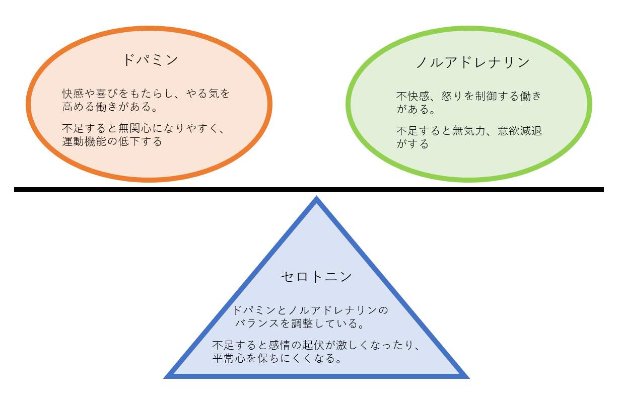 ドーパミンとセロトニンの類似点